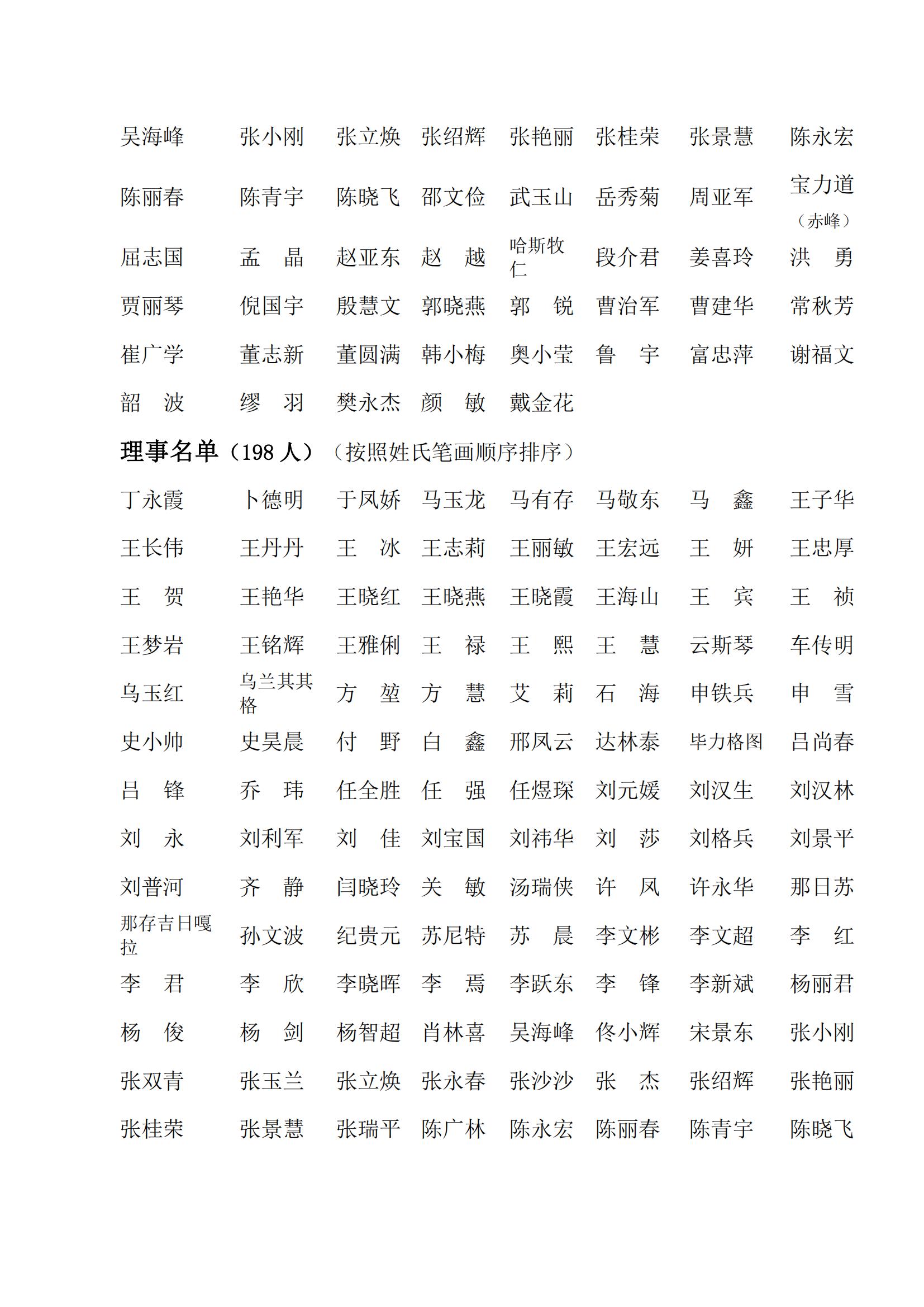 2022-1号内蒙古口腔医学会第四届理事会名单-2022-08-08_01.jpg